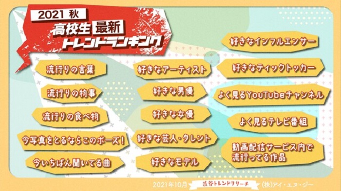 2021年秋天高中生流行文化首圖